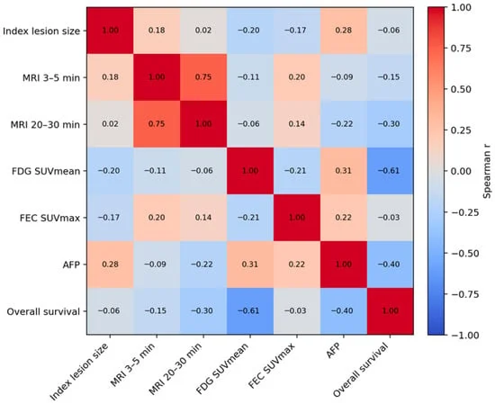 advanced-imaging-techniques-reveal-prognostic-significance-of-18f-fdg-in-hepatocellular-carcinoma