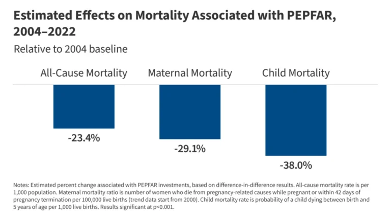 beyond-hiv-how-pepfar-became-a-global-health-lifeline