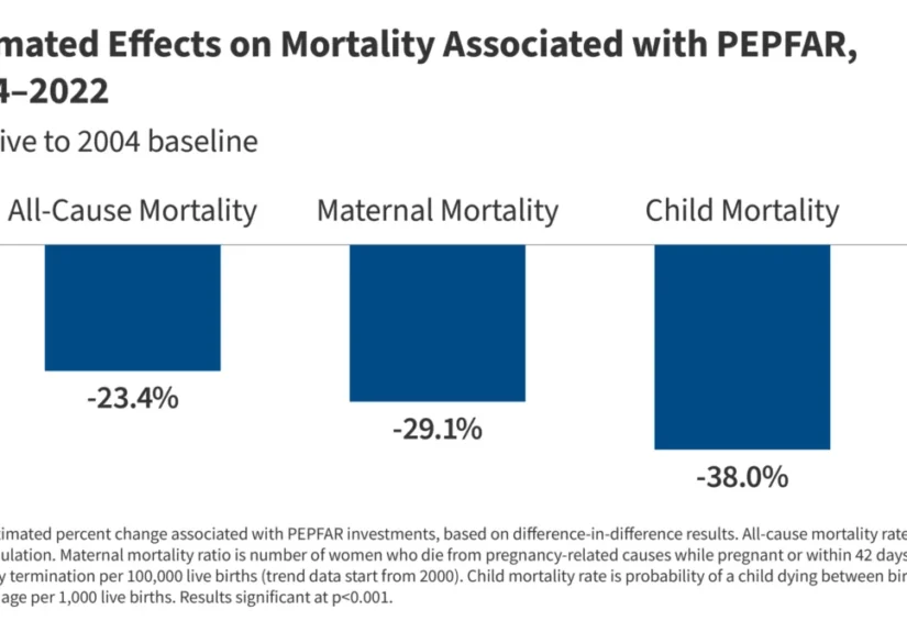 beyond-hiv-how-pepfar-became-a-global-health-lifeline