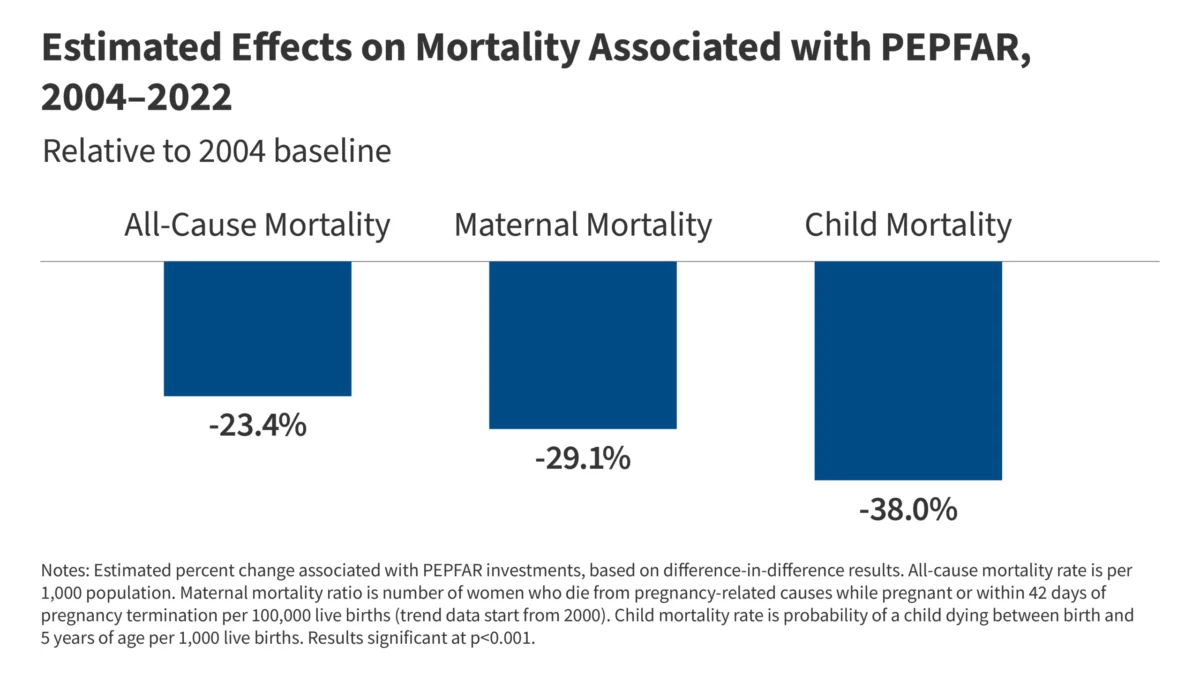 beyond-hiv-how-pepfar-became-a-global-health-lifeline