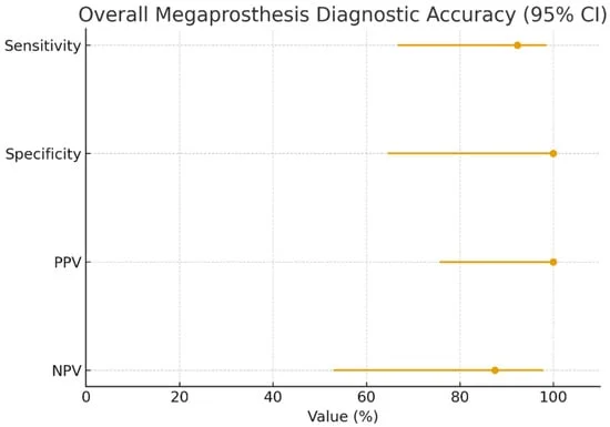 breakthrough-in-diagnosing-complex-joint-infections-synovial-calprotectin-shows-promise-in-megaprosthesis-patients