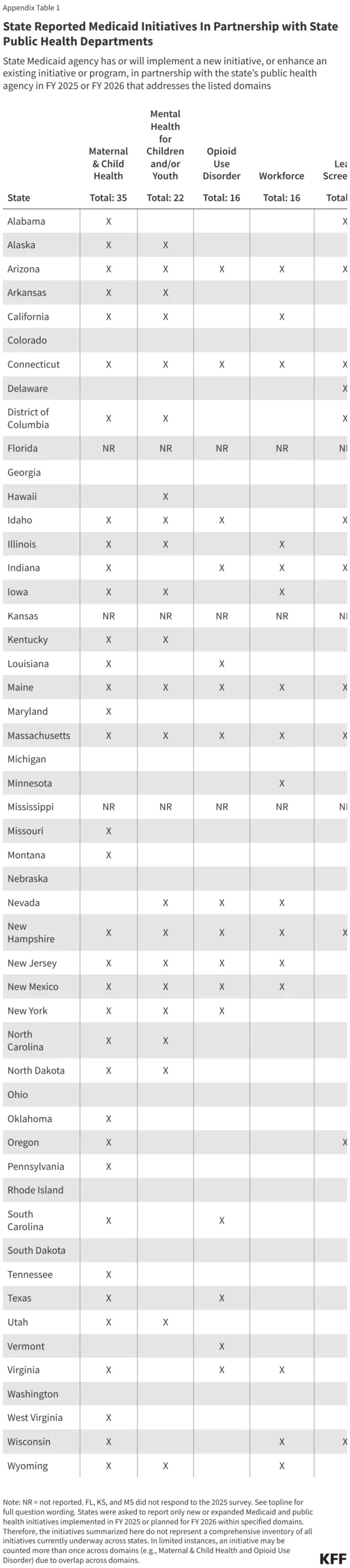 bridging-the-divide-how-u-s-states-are-aligning-medicaid-and-public-health-for-a-stronger-safety-net