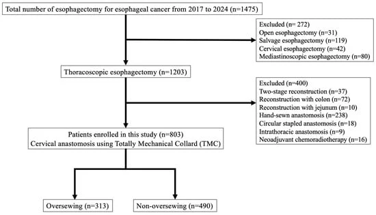 enhancing-surgical-safety-the-clinical-impact-of-staple-line-oversewing-in-esophageal-cancer-surgery