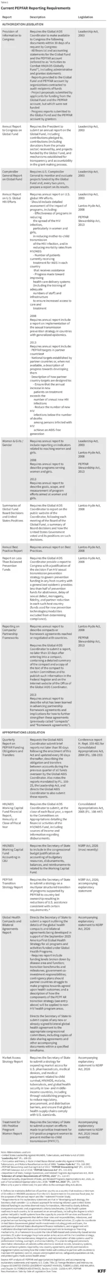 navigating-accountability-a-comprehensive-analysis-of-pepfars-congressional-reporting-landscape