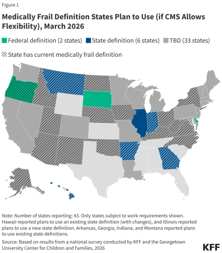 navigating-the-shift-states-prepare-for-medicaid-work-requirements-and-the-medically-frail-exemption