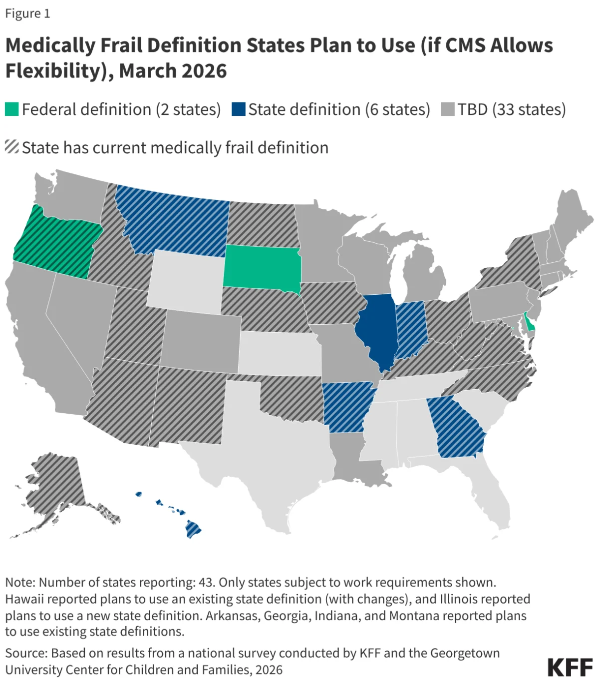navigating-the-shift-states-prepare-for-medicaid-work-requirements-and-the-medically-frail-exemption