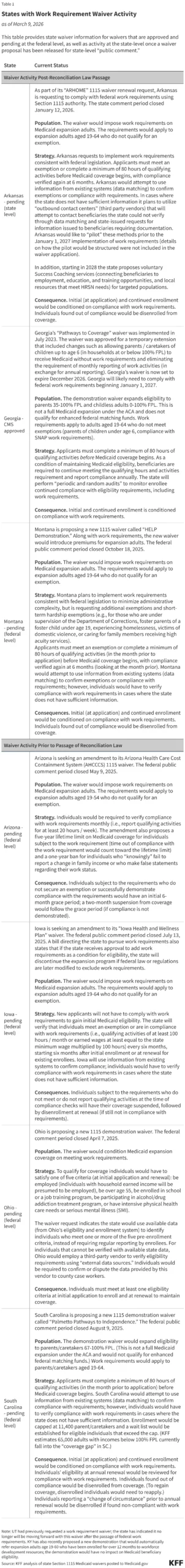 new-federal-mandates-reshape-medicaid-a-deep-dive-into-the-2027-work-requirement-landscape