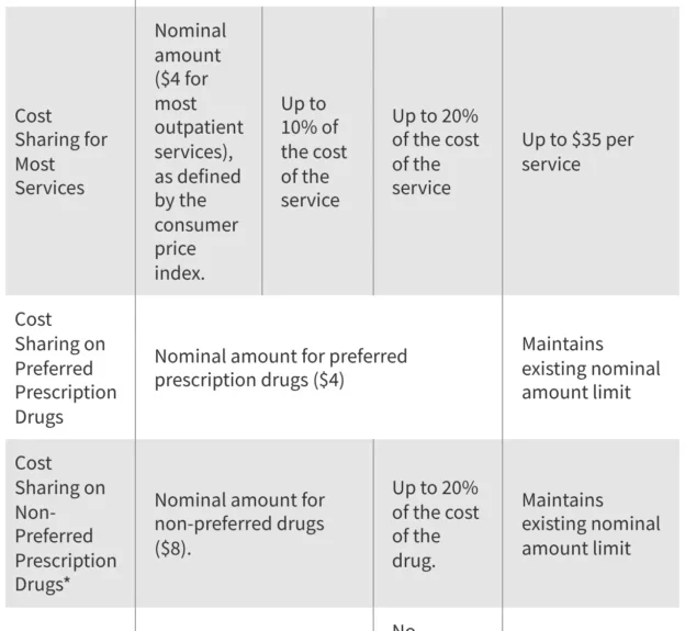 new-federal-mandates-the-2025-reconciliation-law-and-the-future-of-medicaid-cost-sharing