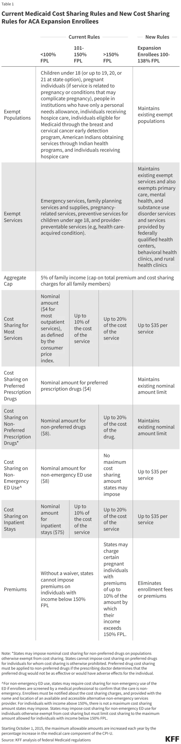 new-federal-mandates-the-2025-reconciliation-law-and-the-future-of-medicaid-cost-sharing