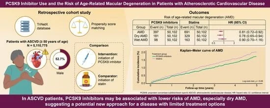 new-study-suggests-pcsk9-inhibitors-may-lower-risk-of-age-related-macular-degeneration
