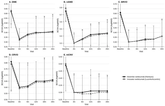 new-study-validates-biosimilar-ranibizumab-a-breakthrough-for-affordable-retinal-care