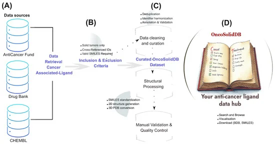 oncosoliddb-a-groundbreaking-bioinformatics-resource-revolutionizing-solid-tumor-ligand-research