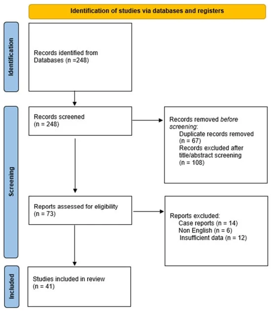 revolutionizing-pancreatic-surgery-the-rise-of-parenchyma-sparing-techniques