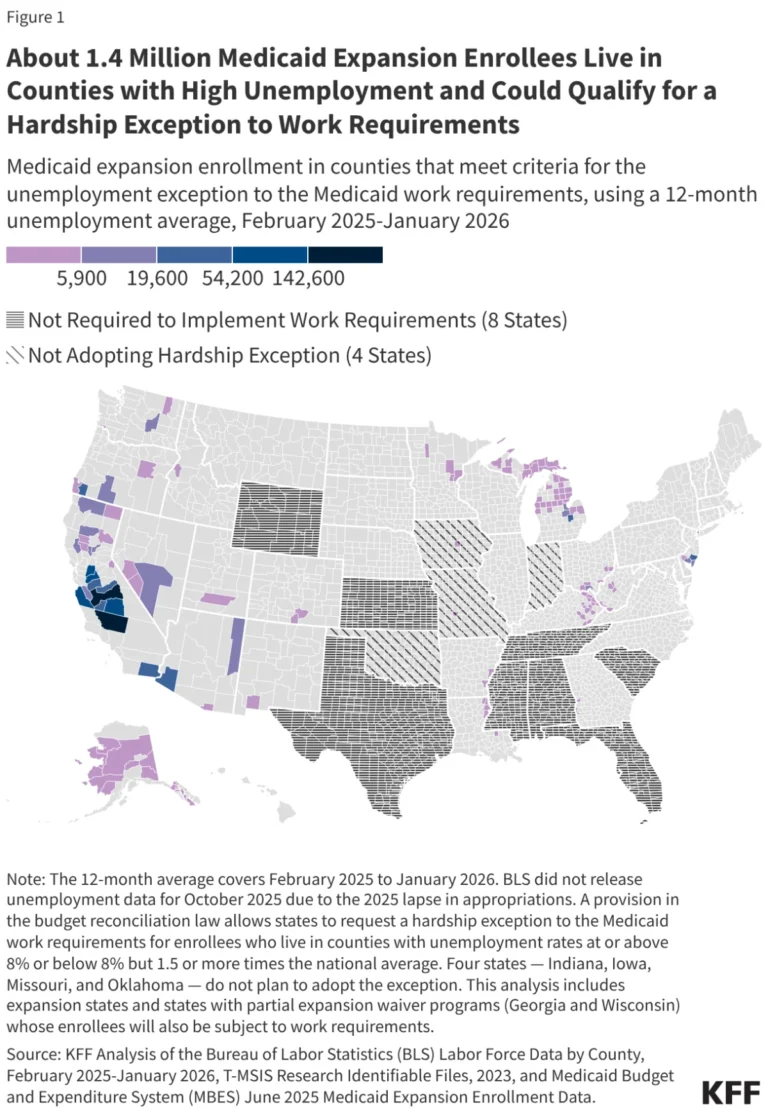 shifting-eligibility-understanding-the-2025-reconciliation-law-and-the-new-era-of-medicaid-work-requirements