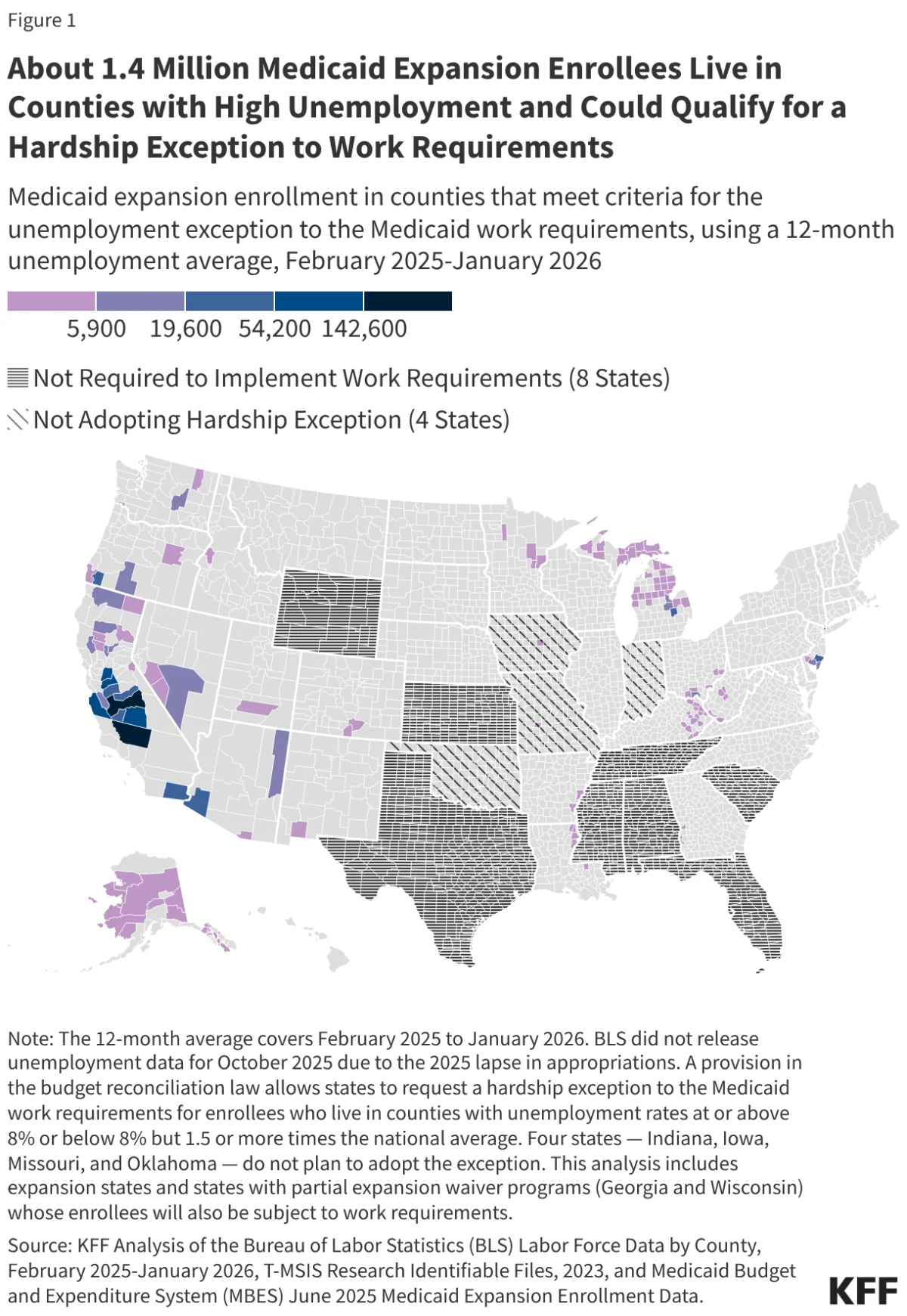 shifting-eligibility-understanding-the-2025-reconciliation-law-and-the-new-era-of-medicaid-work-requirements