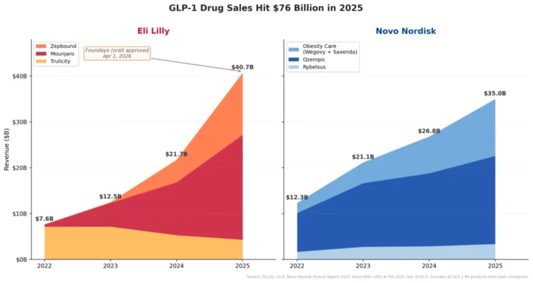 strategic-expansion-or-overreach-analyzing-eli-lillys-7-billion-kelonia-bet-and-the-shadow-of-pfizers-post-covid-ma