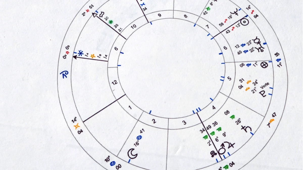 the-celestial-blueprint-unlocking-the-mysteries-of-the-natal-chart