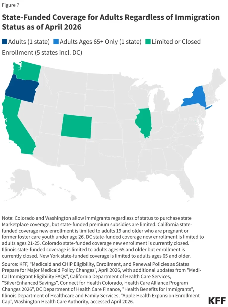 the-changing-landscape-of-immigrant-health-coverage-a-comprehensive-analysis-of-the-2025-policy-shift