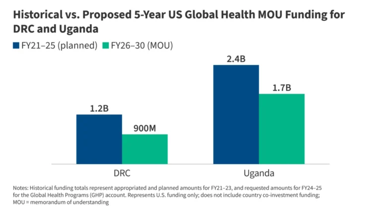 the-crucible-of-crisis-ebola-outbreak-tests-global-health-infrastructure-amidst-shifting-geopolitical-realities