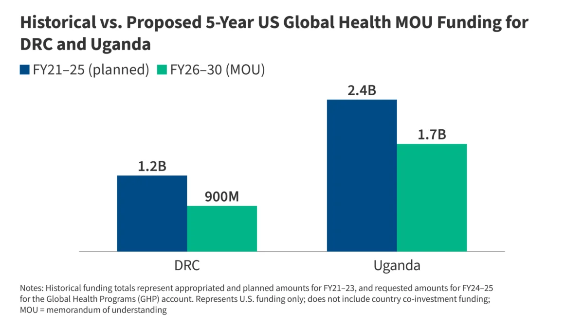 the-crucible-of-crisis-ebola-outbreak-tests-global-health-infrastructure-amidst-shifting-geopolitical-realities