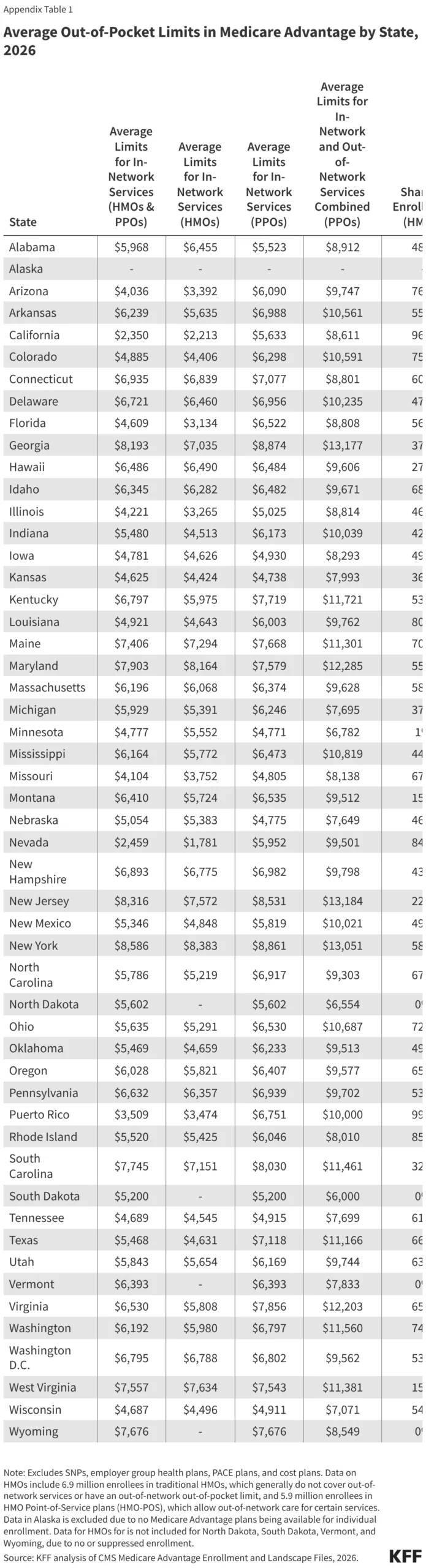 the-financial-shield-analyzing-2026-medicare-advantage-out-of-pocket-limits-and-the-traditional-medicare-gap