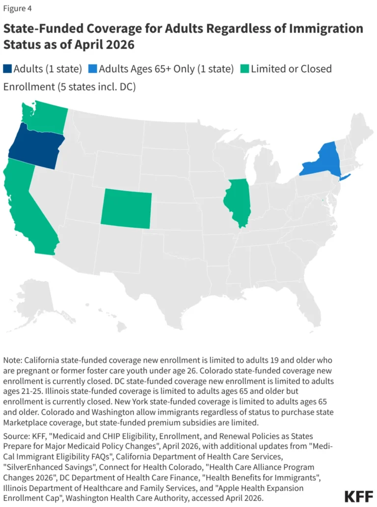 the-fragile-safety-net-navigating-the-shifting-landscape-of-immigrant-health-coverage-in-2026