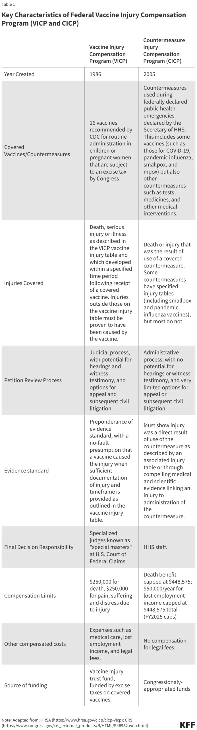 the-future-of-federal-vaccine-injury-compensation-navigating-reform-amid-political-volatility