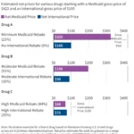 the-generous-model-evaluating-the-trump-administrations-strategy-to-curb-medicaid-drug-costs