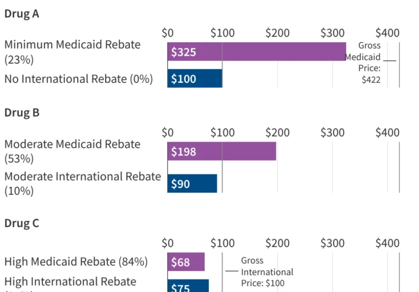 the-generous-model-evaluating-the-trump-administrations-strategy-to-curb-medicaid-drug-costs