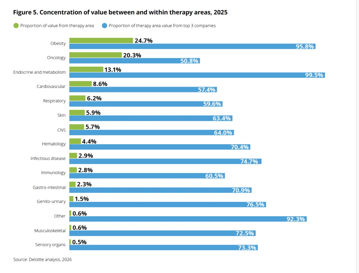 the-glp-1-paradox-biopharmas-rd-productivity-rebounds-but-sustainability-questions-loom