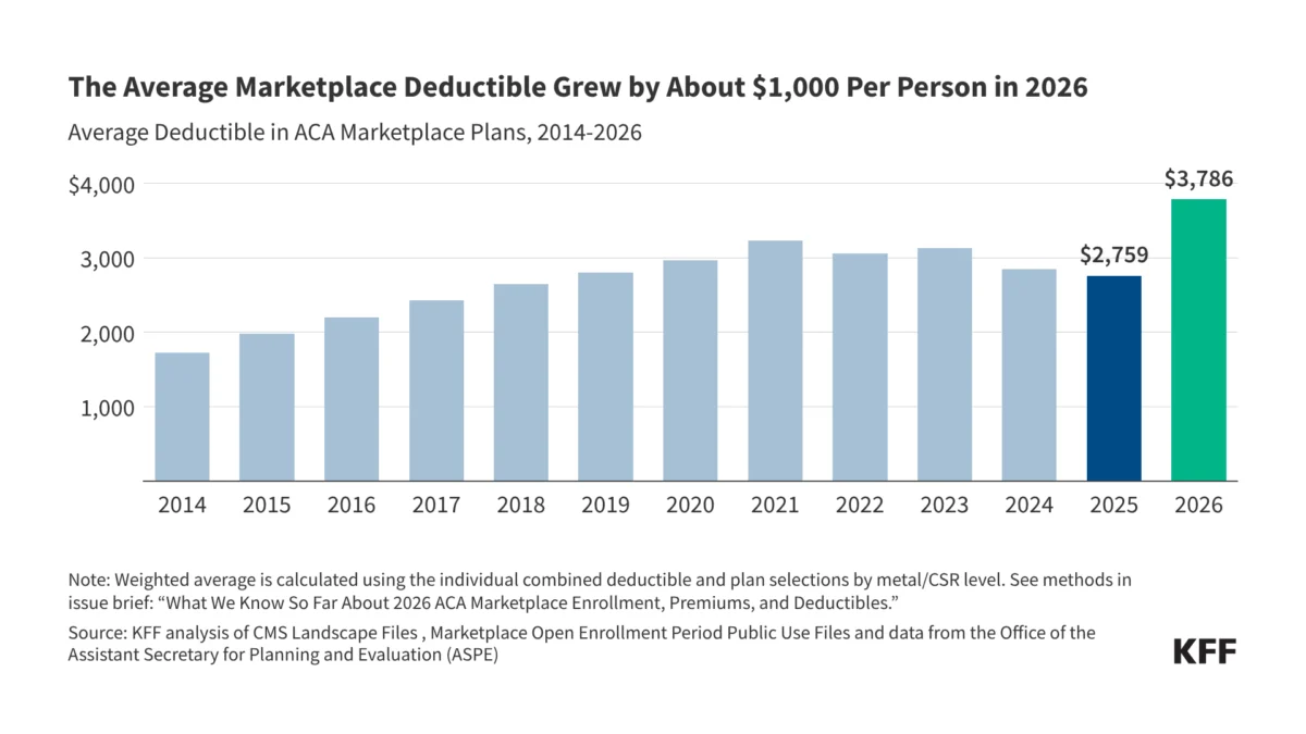 the-great-coverage-shift-how-the-expiration-of-enhanced-aca-subsidies-is-reshaping-american-healthcare