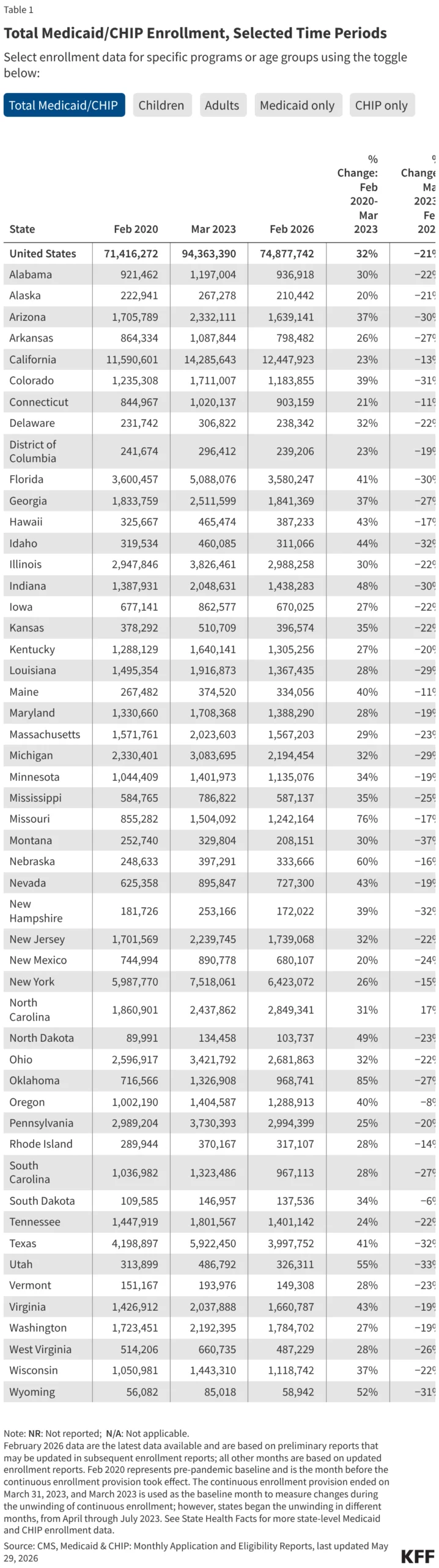 the-great-unwinding-a-comprehensive-analysis-of-the-post-pandemic-medicaid-transformation