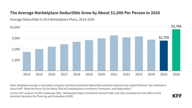 the-great-unwinding-how-the-expiration-of-enhanced-aca-subsidies-is-reshaping-american-healthcare