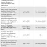 the-high-cost-of-administrative-barriers-how-proposed-medicaid-cuts-threaten-millions-of-low-income-seniors