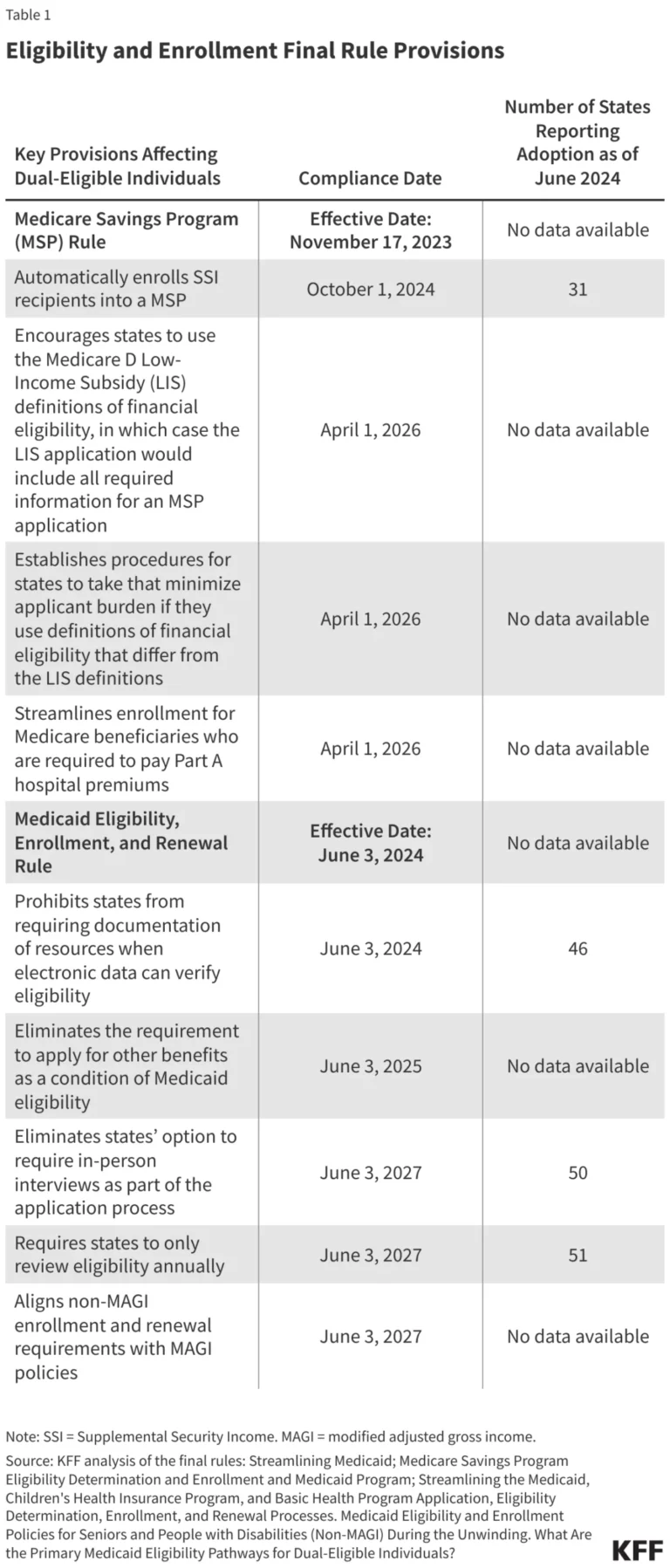 the-high-cost-of-administrative-barriers-how-proposed-medicaid-cuts-threaten-millions-of-low-income-seniors