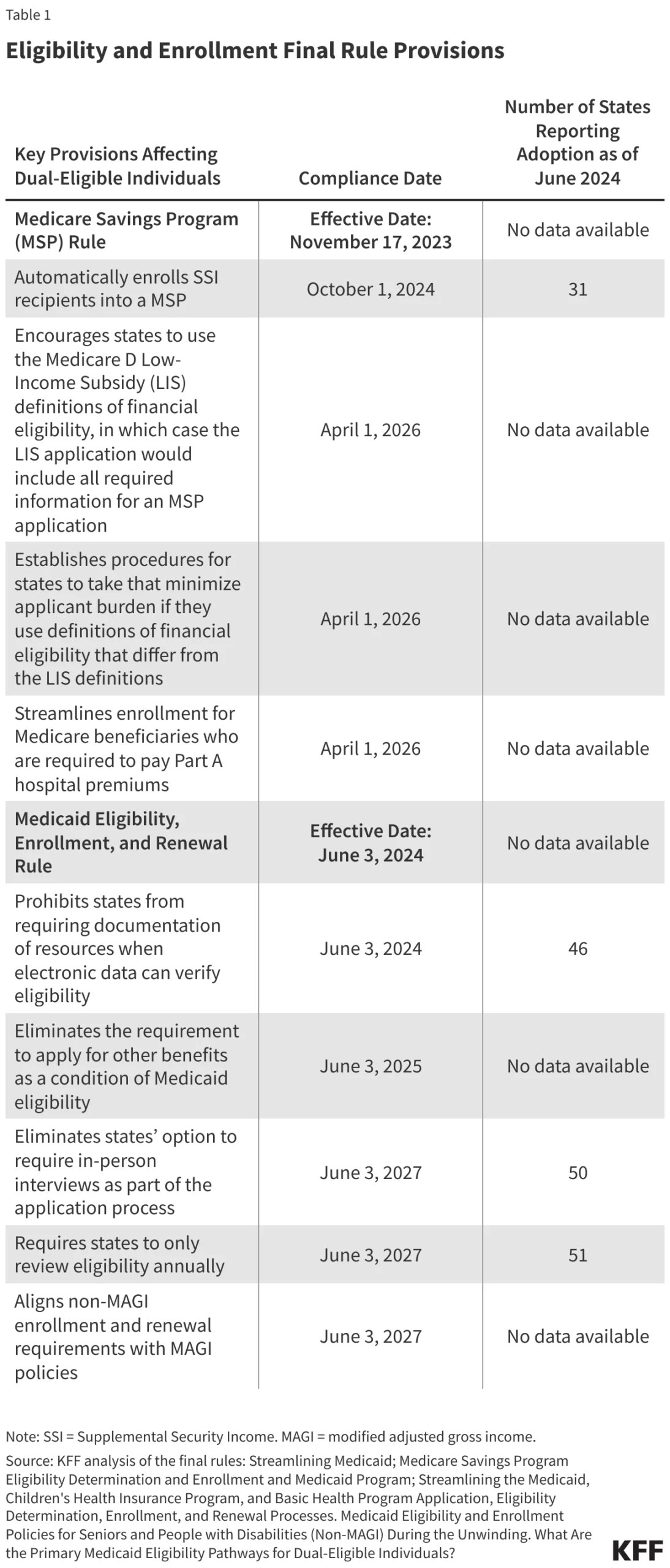 the-high-cost-of-administrative-barriers-how-proposed-medicaid-cuts-threaten-millions-of-low-income-seniors