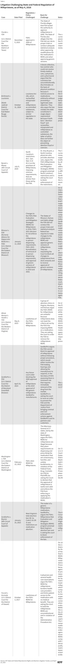 the-legal-tug-of-war-supreme-court-weighs-the-future-of-medication-abortion-access