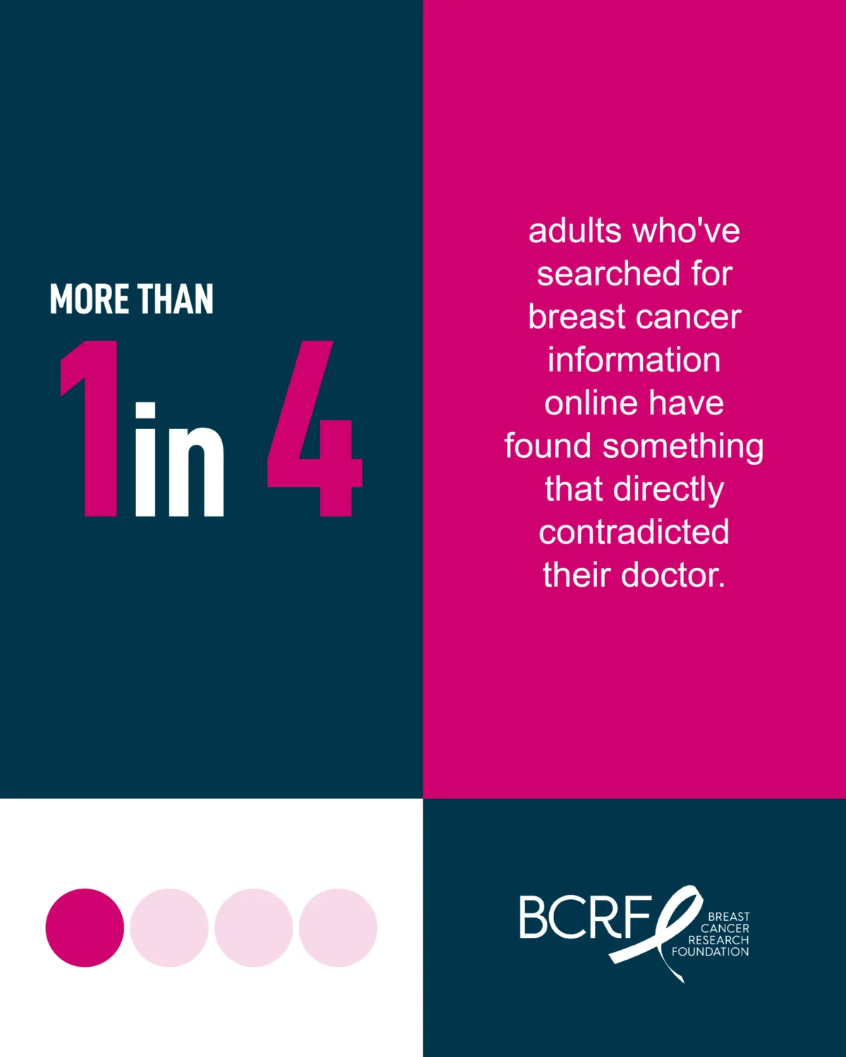 the-new-paradigm-of-doing-your-own-research-how-digital-fragmentation-is-redefining-breast-cancer-advocacy