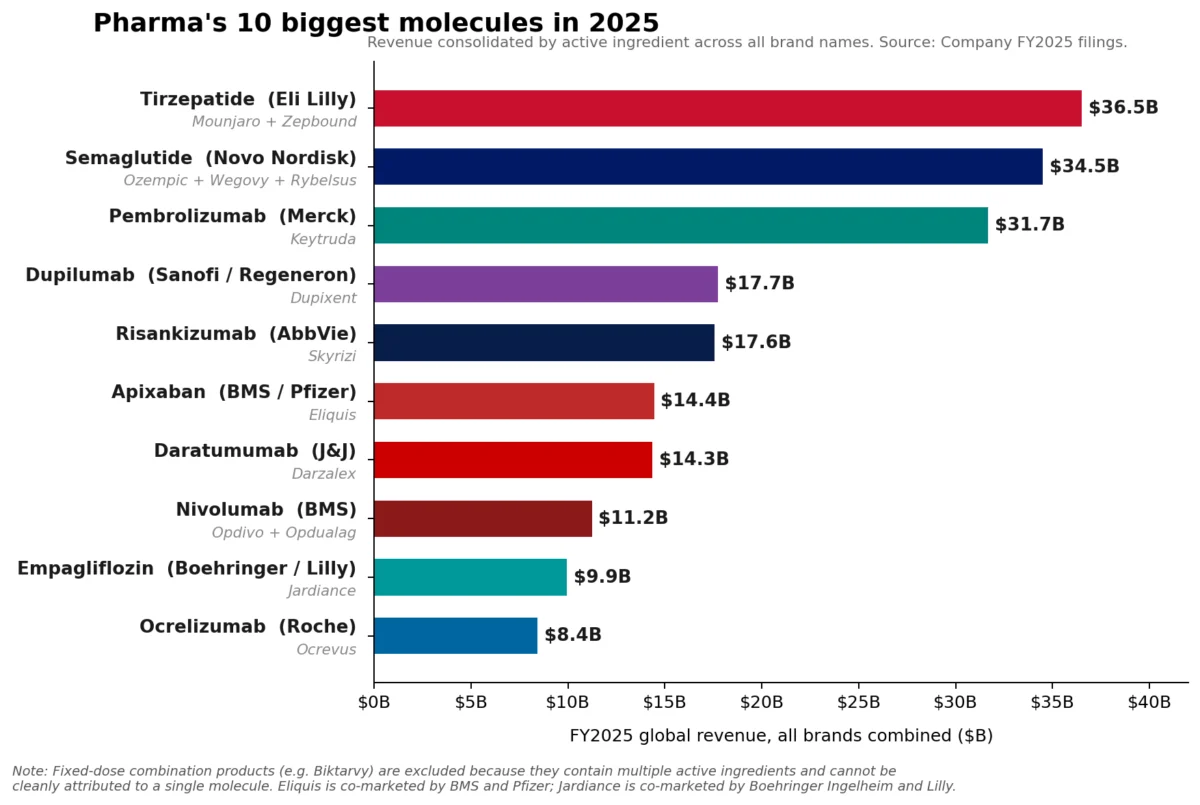the-new-pharma-hegemony-beyond-keytruda-and-the-rise-of-the-glp-1-era