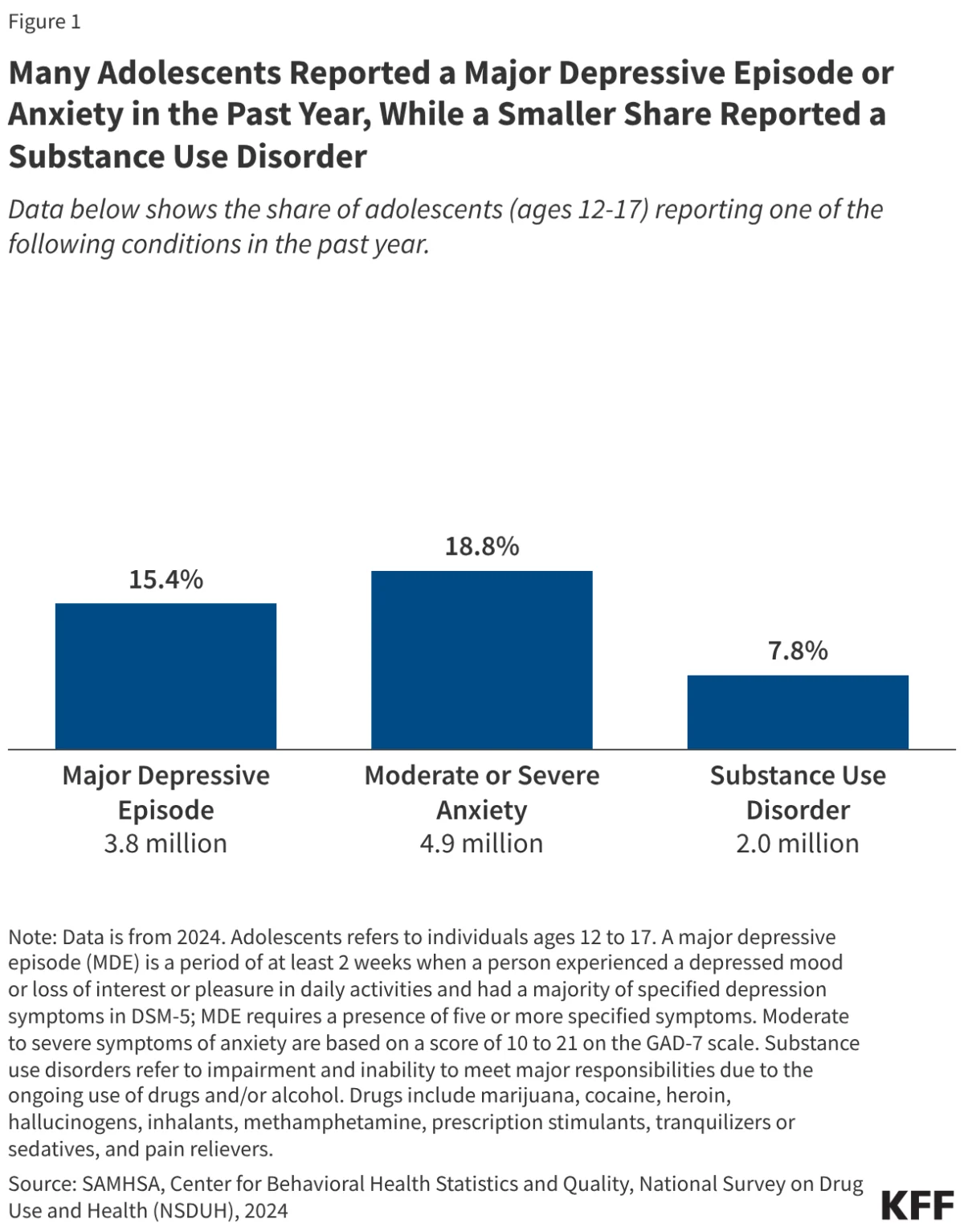 the-silent-crisis-navigating-the-complex-landscape-of-adolescent-mental-health-and-substance-use