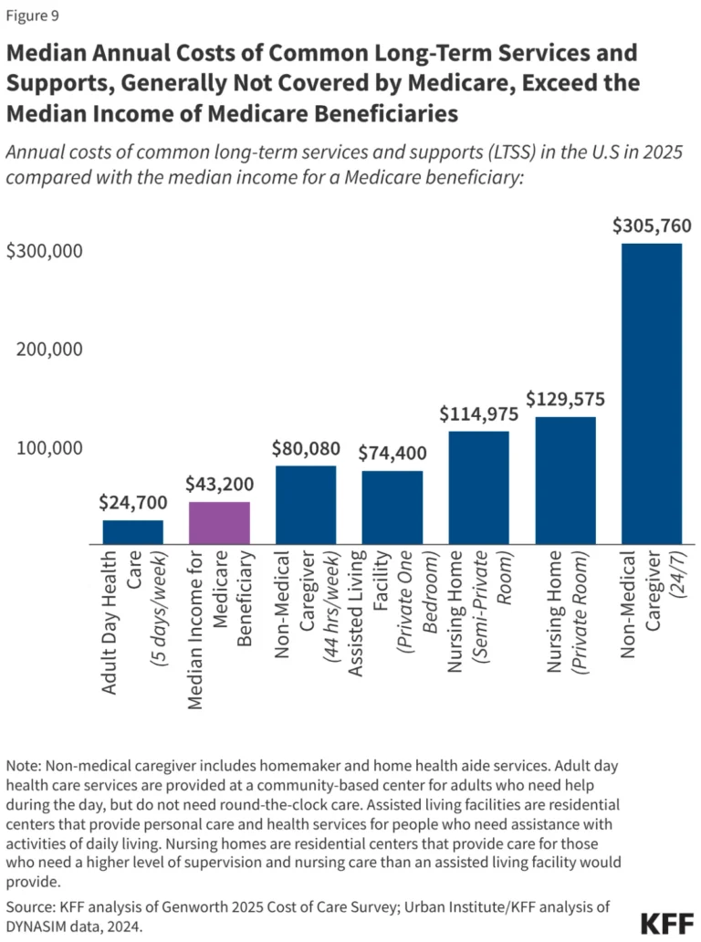 the-silent-crisis-why-medicare-coverage-no-longer-guarantees-financial-security
