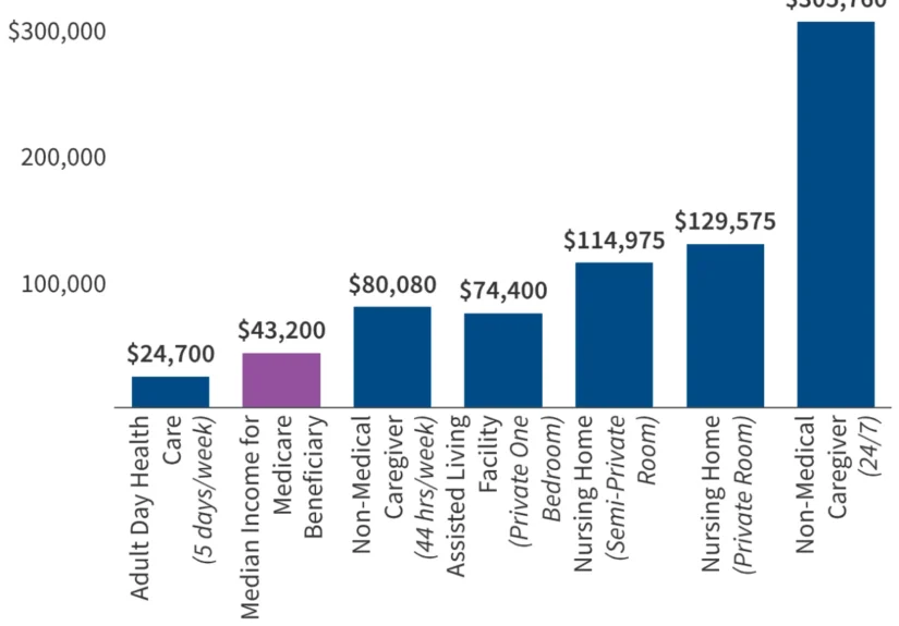 the-silent-crisis-why-medicare-coverage-no-longer-guarantees-financial-security