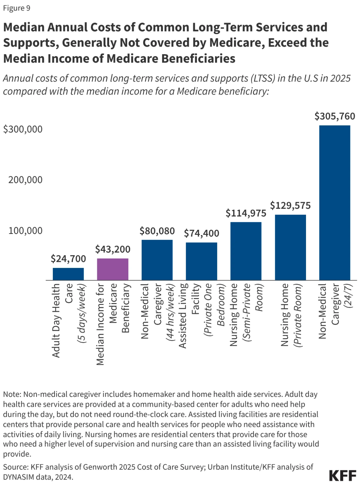 the-silent-crisis-why-medicare-coverage-no-longer-guarantees-financial-security