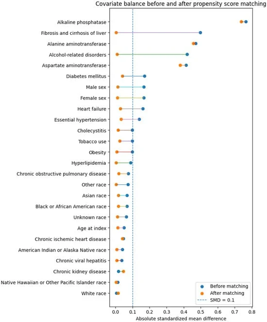 the-silent-signal-investigating-the-link-between-persistent-ggt-elevation-and-hepatobiliary-disease