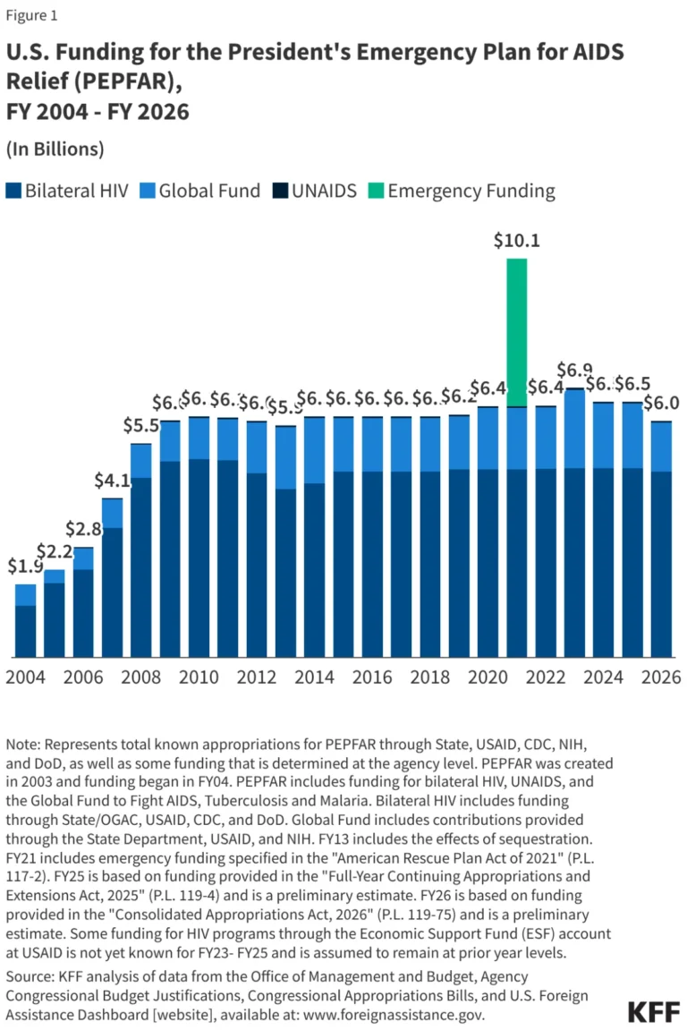 the-twilight-of-an-era-assessing-the-legacy-and-future-of-pepfar