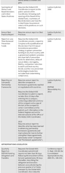 transparency-and-oversight-a-comprehensive-analysis-of-pepfars-congressional-reporting-mandates