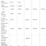 federal-fiscal-strategy-analyzing-the-fy-2027-house-labor-hhs-appropriations-bill-and-global-health-implications
