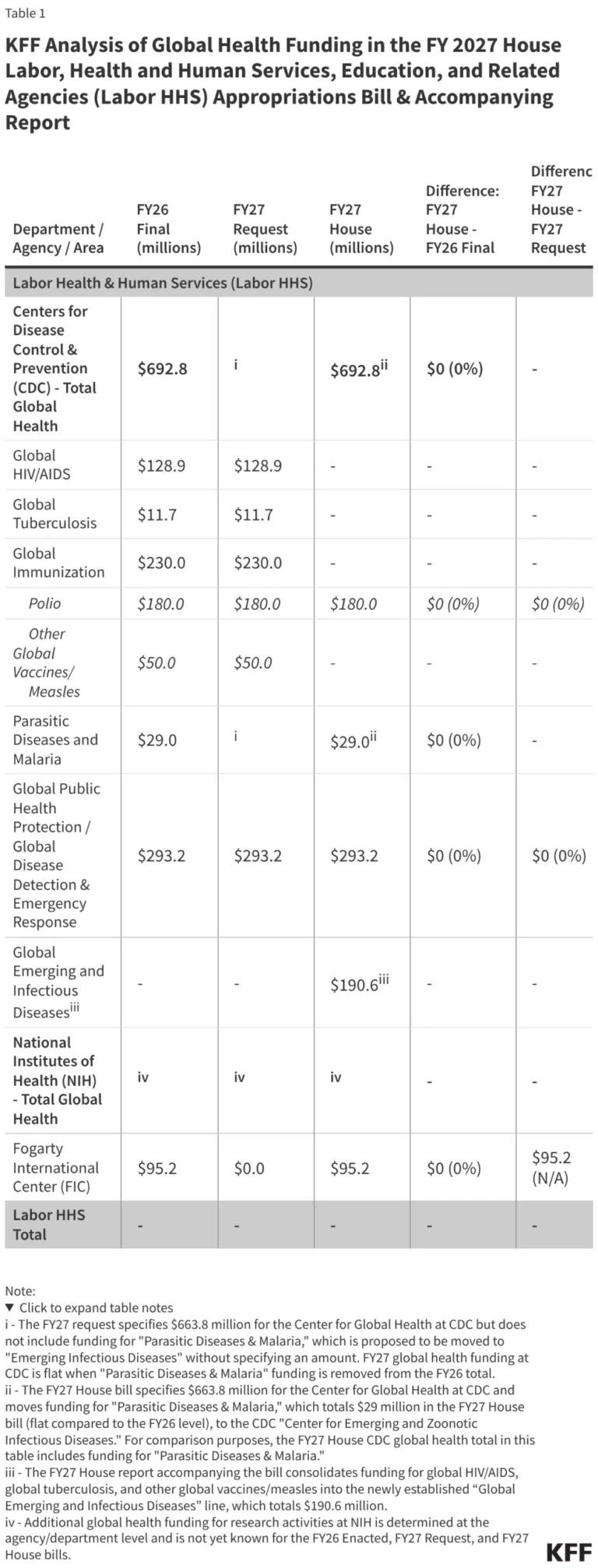 federal-fiscal-strategy-analyzing-the-fy-2027-house-labor-hhs-appropriations-bill-and-global-health-implications