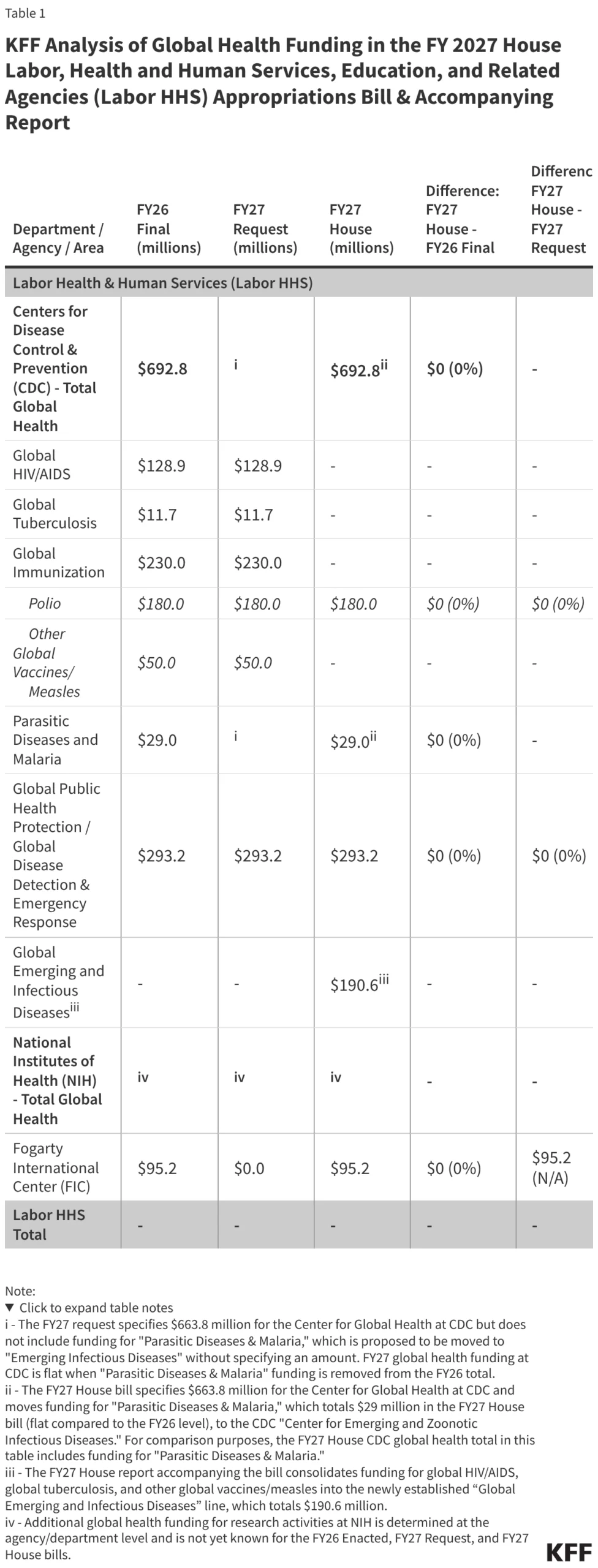 federal-fiscal-strategy-analyzing-the-fy-2027-house-labor-hhs-appropriations-bill-and-global-health-implications