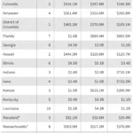 medicaids-137-billion-crossroads-analyzing-the-future-of-state-directed-payments